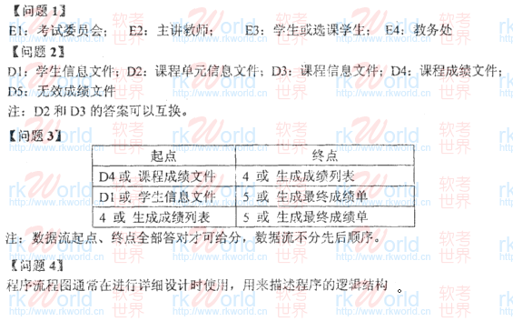 2007下半年数据库系统工程师考试试题答案